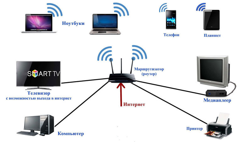 Wi-Fi a síťový kabel